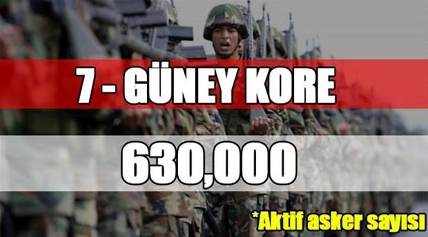 Dünyanın en büyük orduları