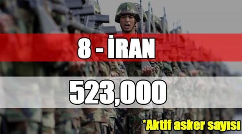 Dünyanın en büyük orduları