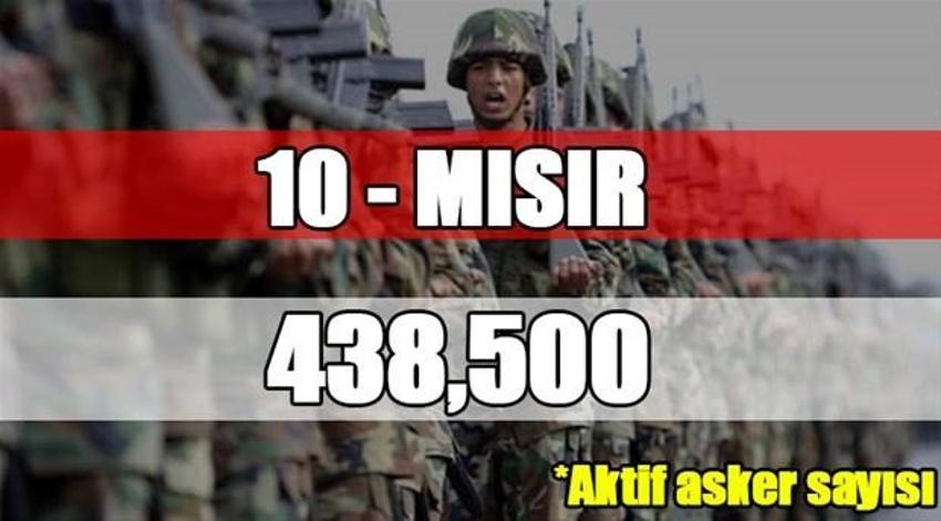 Dünyanın en büyük orduları