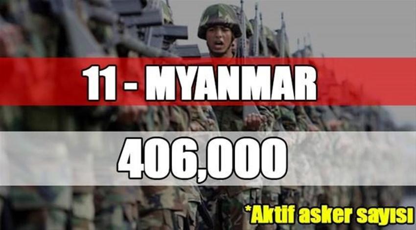 Dünyanın en büyük orduları