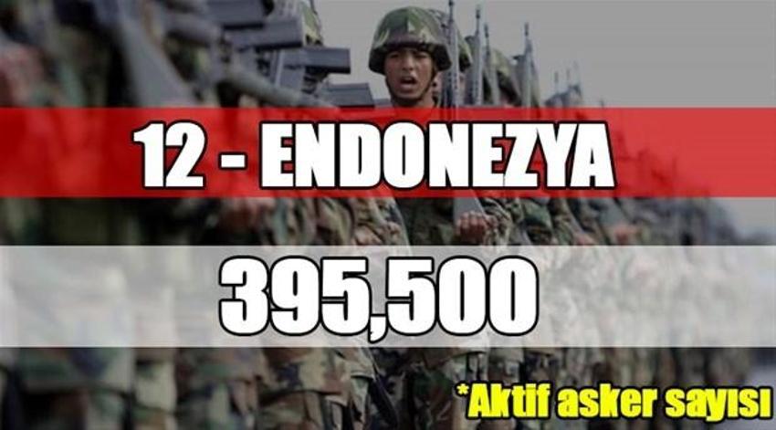 Dünyanın en büyük orduları