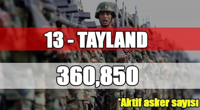 Dünyanın en büyük orduları