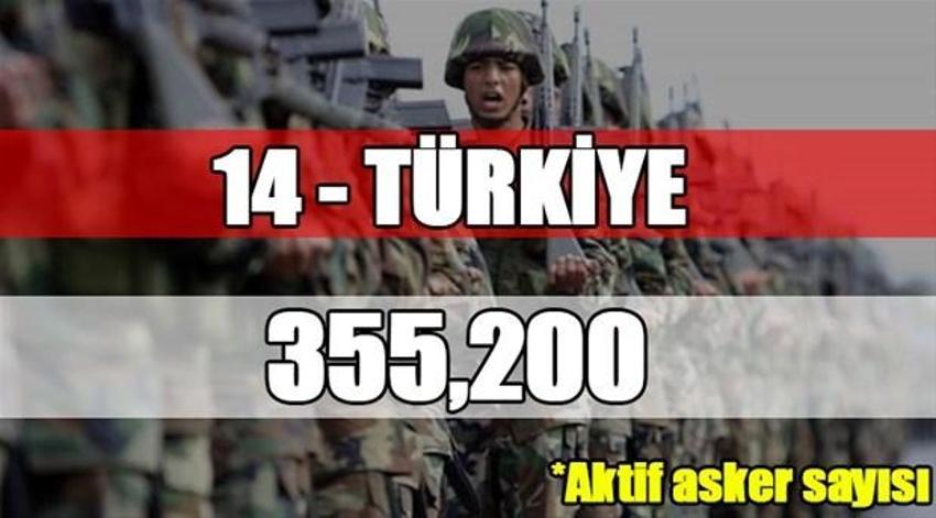 Dünyanın en büyük orduları