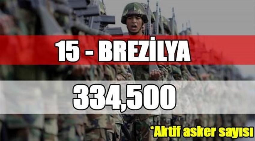 Dünyanın en büyük orduları