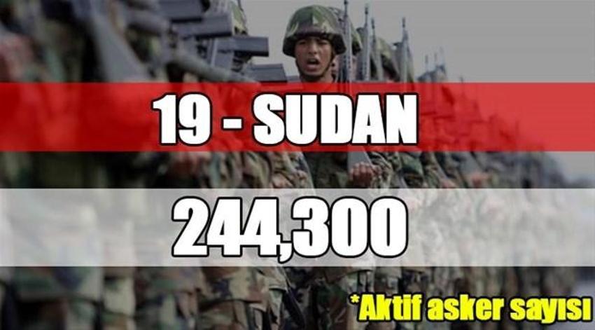 Dünyanın en büyük orduları