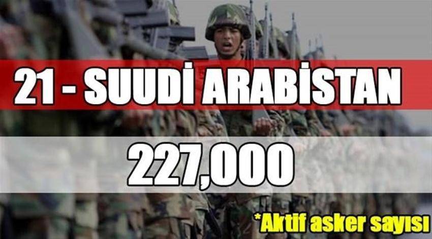 Dünyanın en büyük orduları