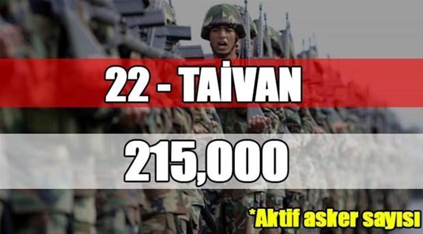 Dünyanın en büyük orduları