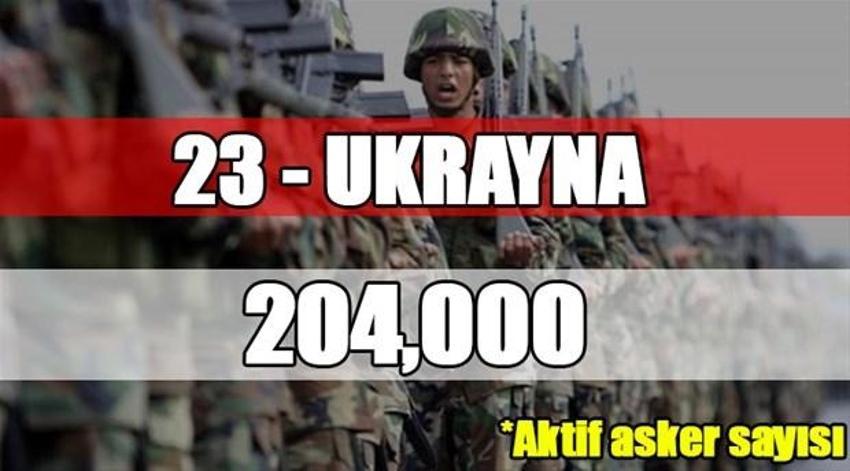 Dünyanın en büyük orduları