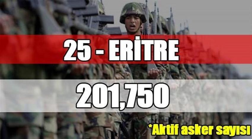 Dünyanın en büyük orduları