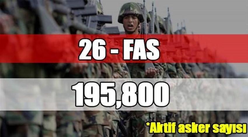 Dünyanın en büyük orduları
