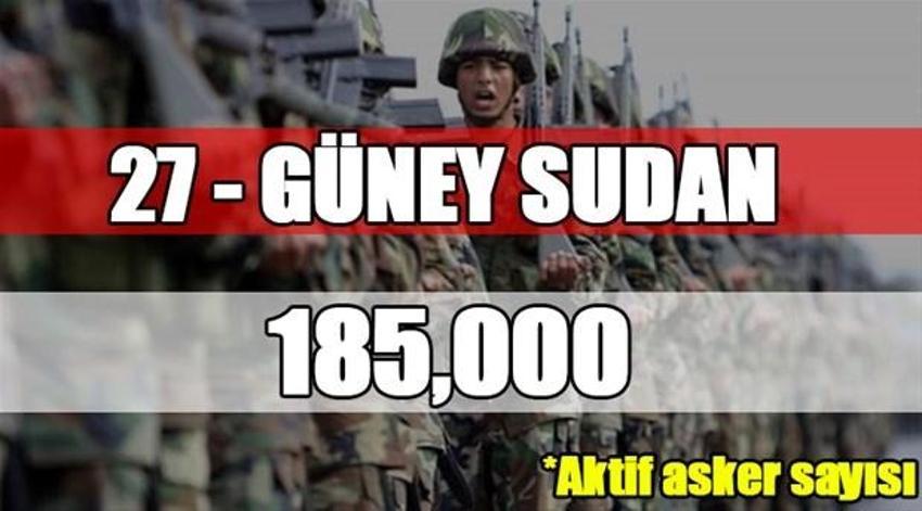 Dünyanın en büyük orduları