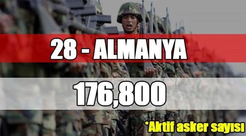 Dünyanın en büyük orduları