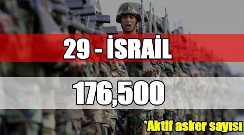 Dünyanın en büyük orduları