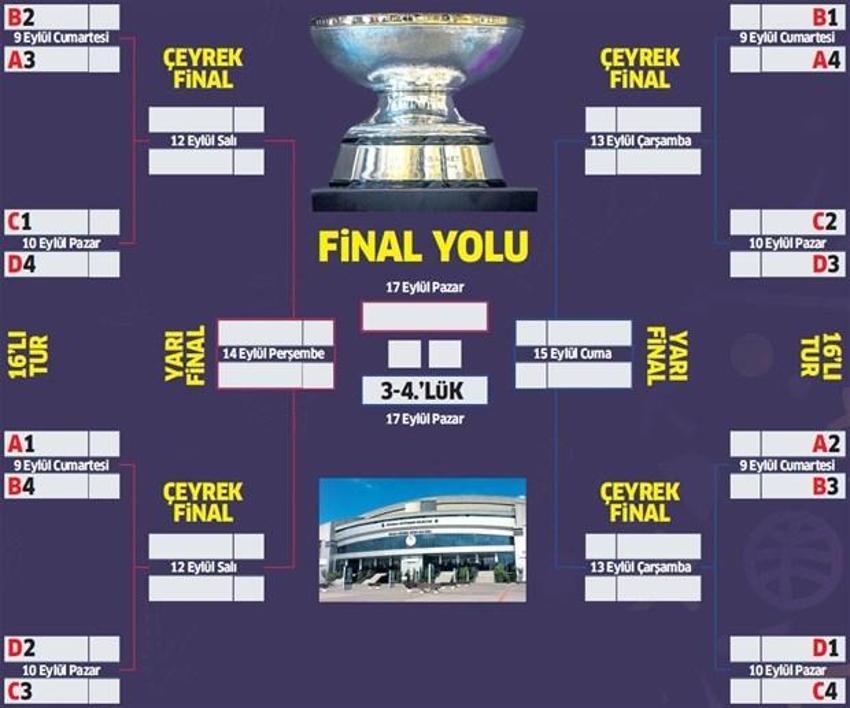 Eurobasket 2017 heyecanı başlıyor