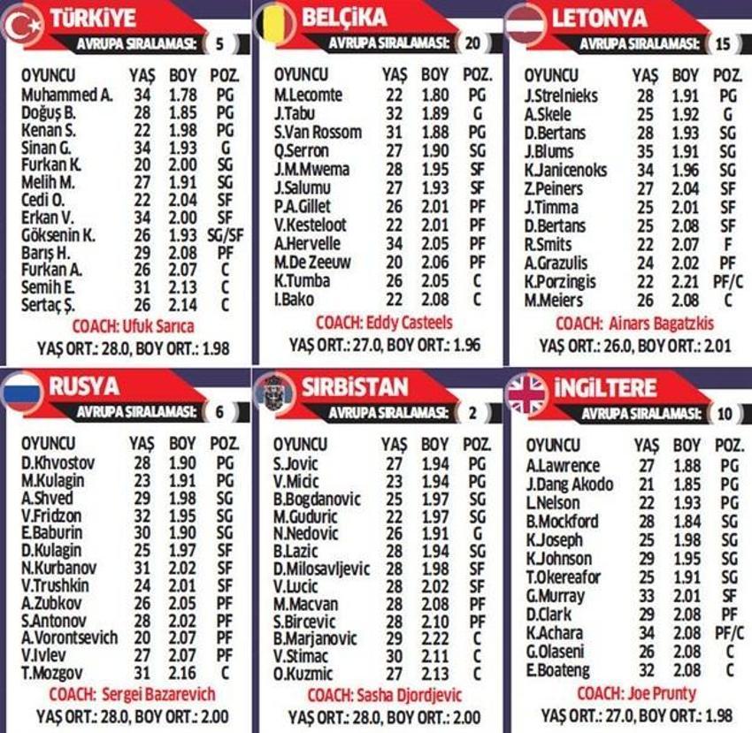 Eurobasket 2017 heyecanı başlıyor