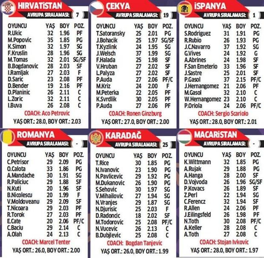 Eurobasket 2017 heyecanı başlıyor