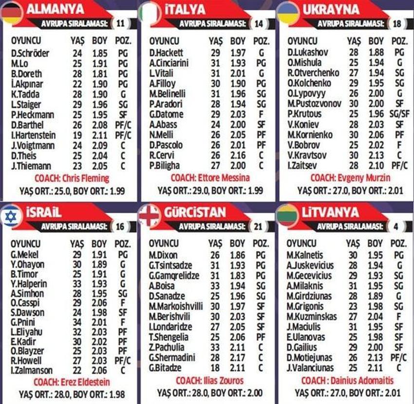 Eurobasket 2017 heyecanı başlıyor