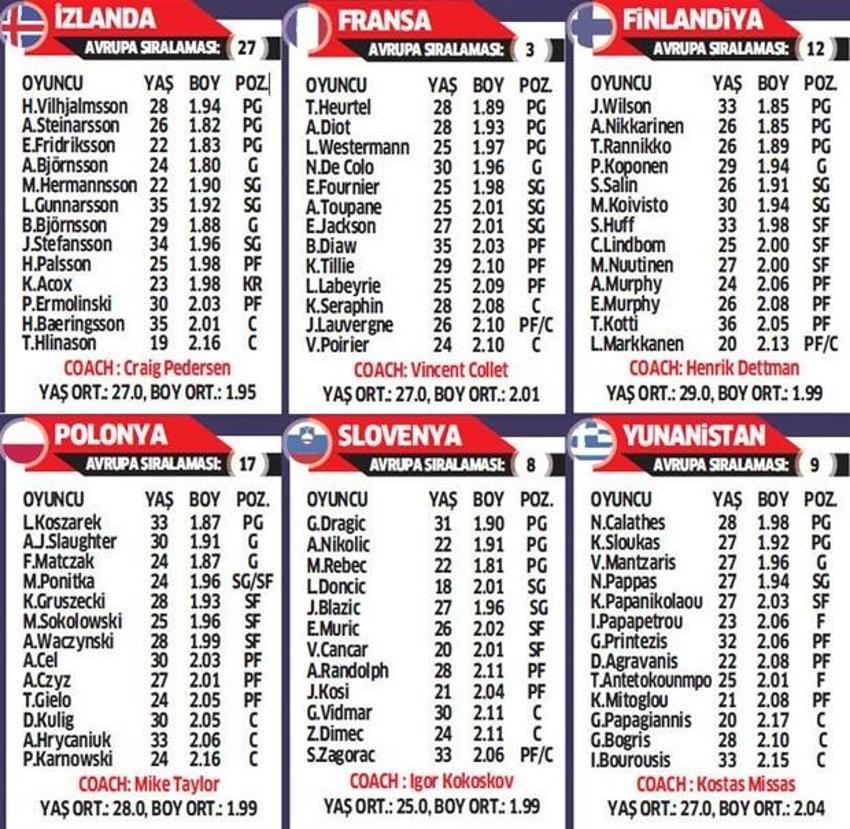 Eurobasket 2017 heyecanı başlıyor