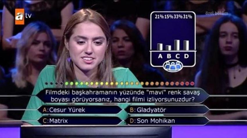 Kim Milyoner Olmak İster'e damga vuran sorular