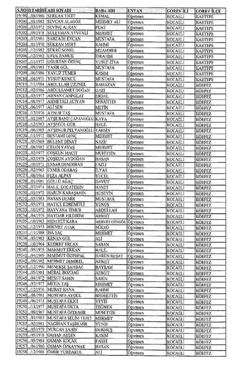 Lisansı iptal edilen öğretmenlerin tam listesi