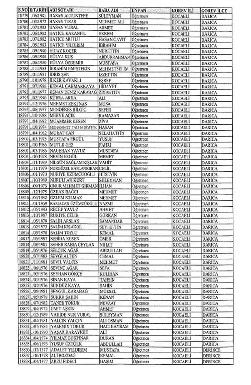 Lisansı iptal edilen öğretmenlerin tam listesi