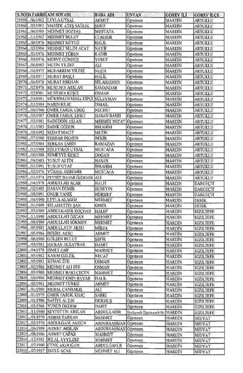 Lisansı iptal edilen öğretmenlerin tam listesi