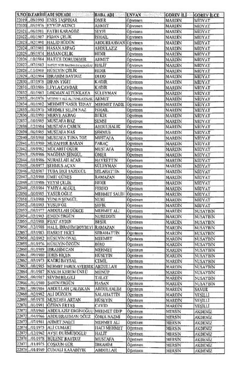 Lisansı iptal edilen öğretmenlerin tam listesi
