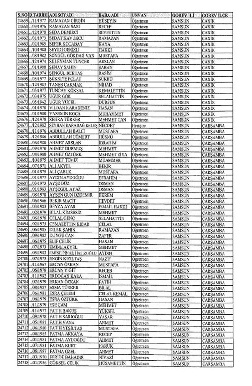 Lisansı iptal edilen öğretmenlerin tam listesi