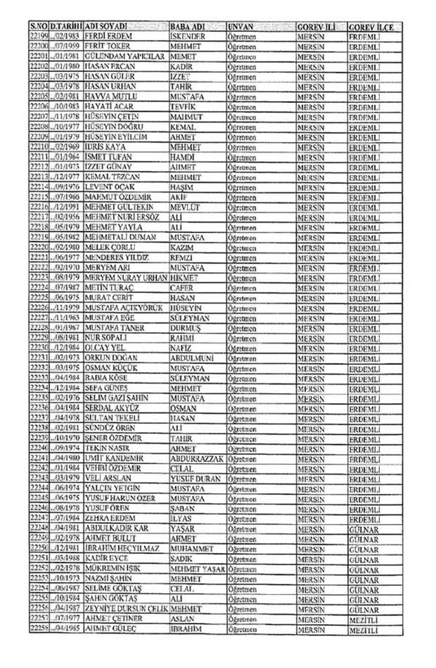 Lisansı iptal edilen öğretmenlerin tam listesi