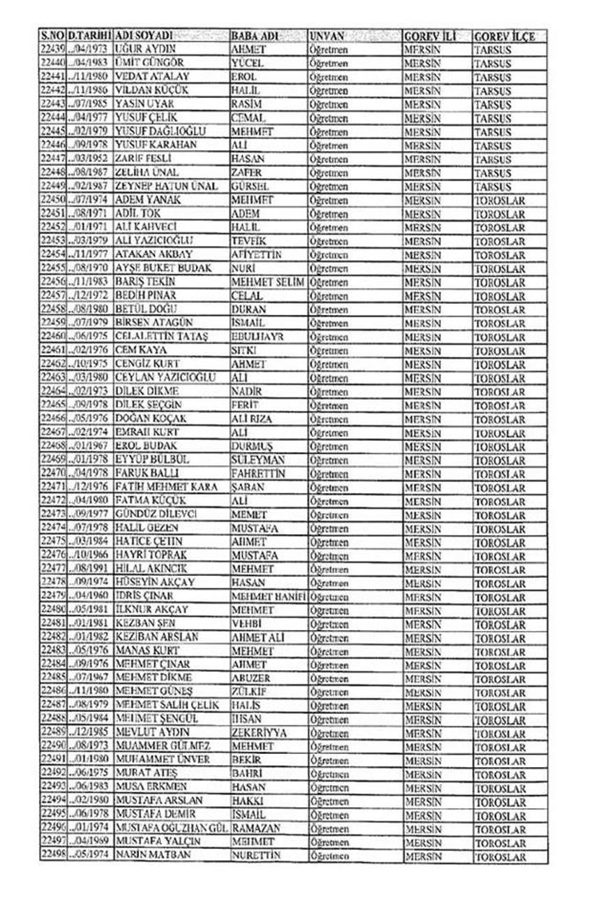 Lisansı iptal edilen öğretmenlerin tam listesi