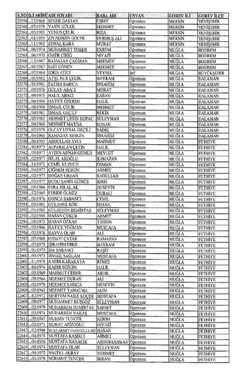 Lisansı iptal edilen öğretmenlerin tam listesi