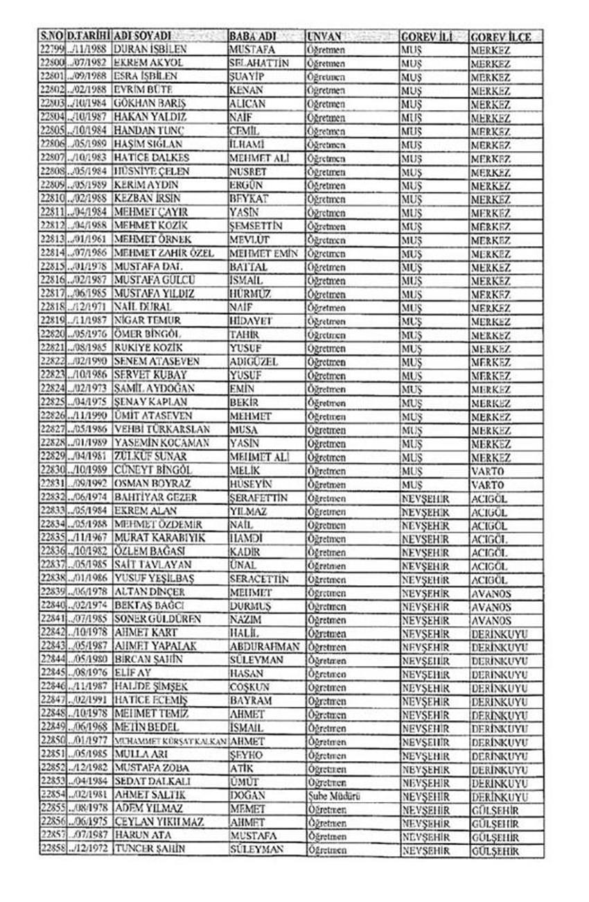 Lisansı iptal edilen öğretmenlerin tam listesi