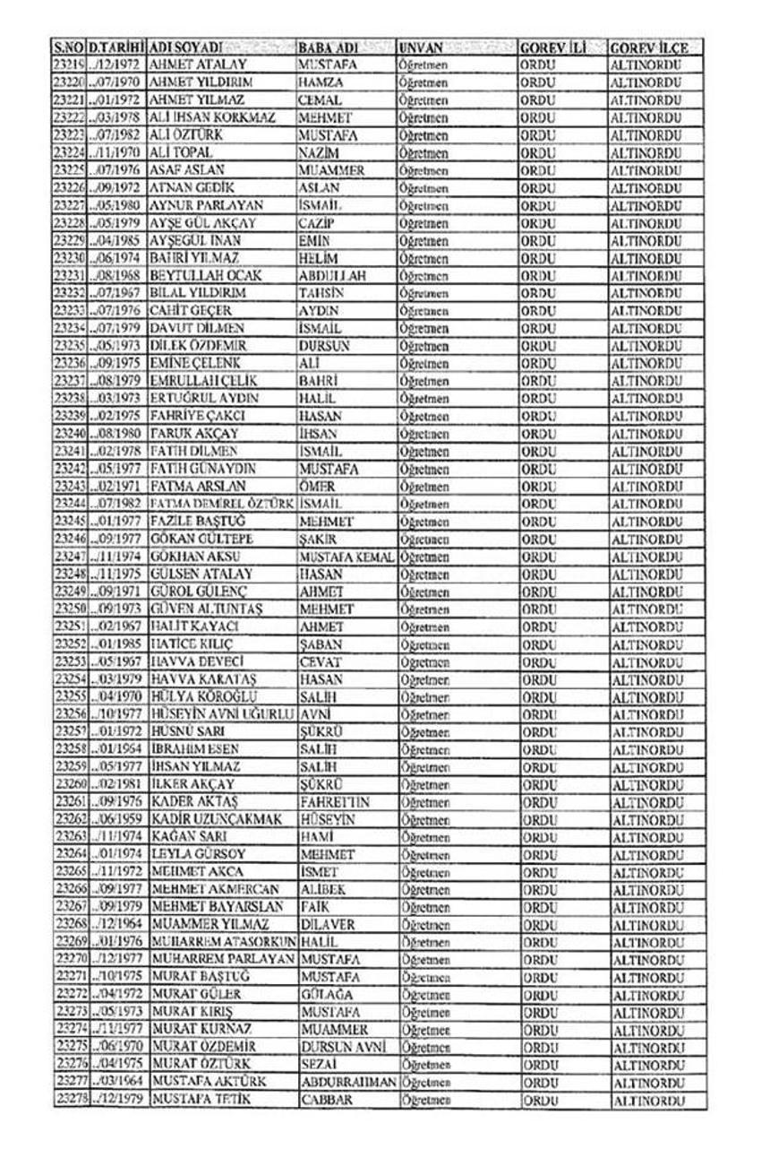 Lisansı iptal edilen öğretmenlerin tam listesi