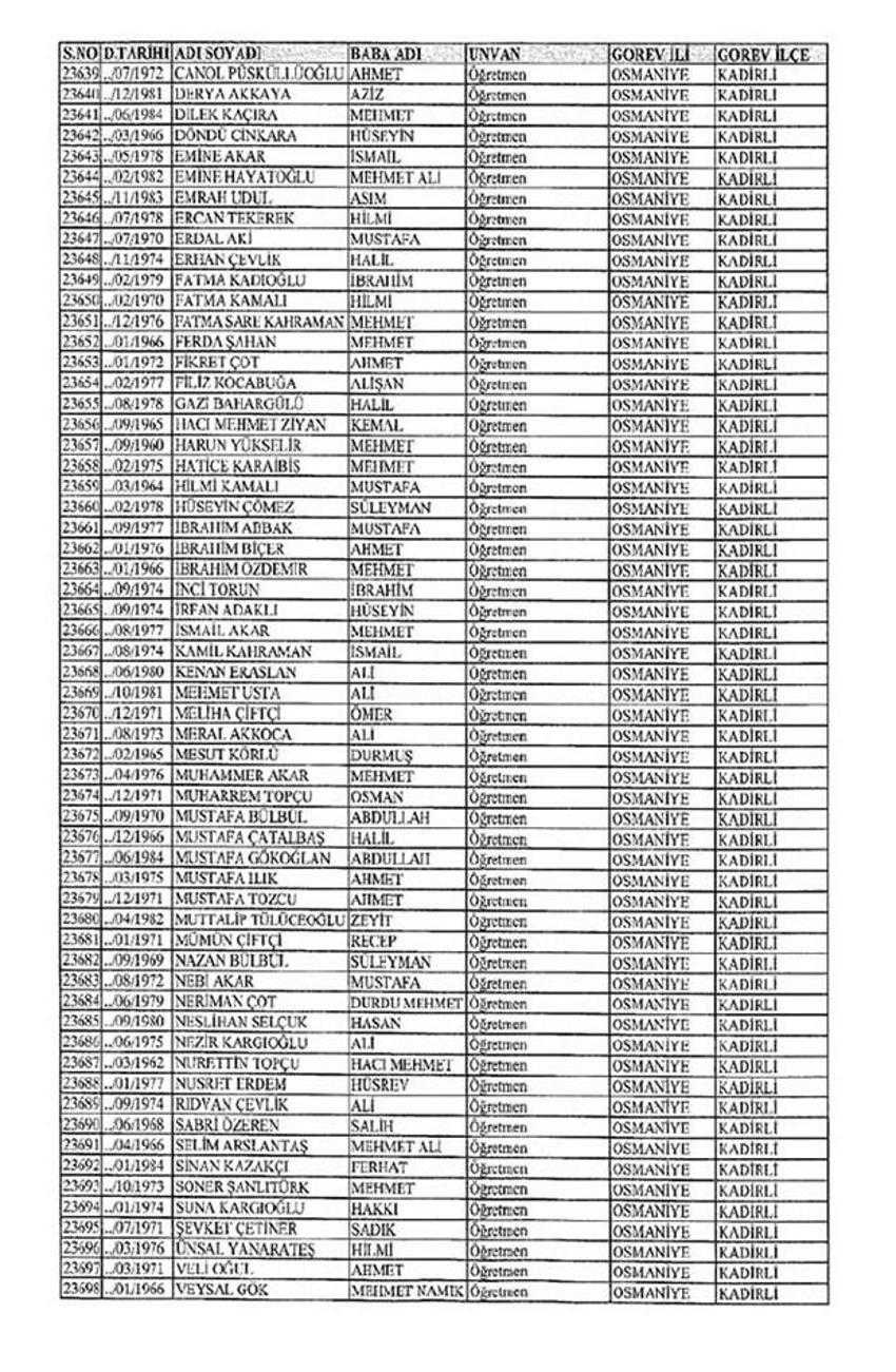 Lisansı iptal edilen öğretmenlerin tam listesi