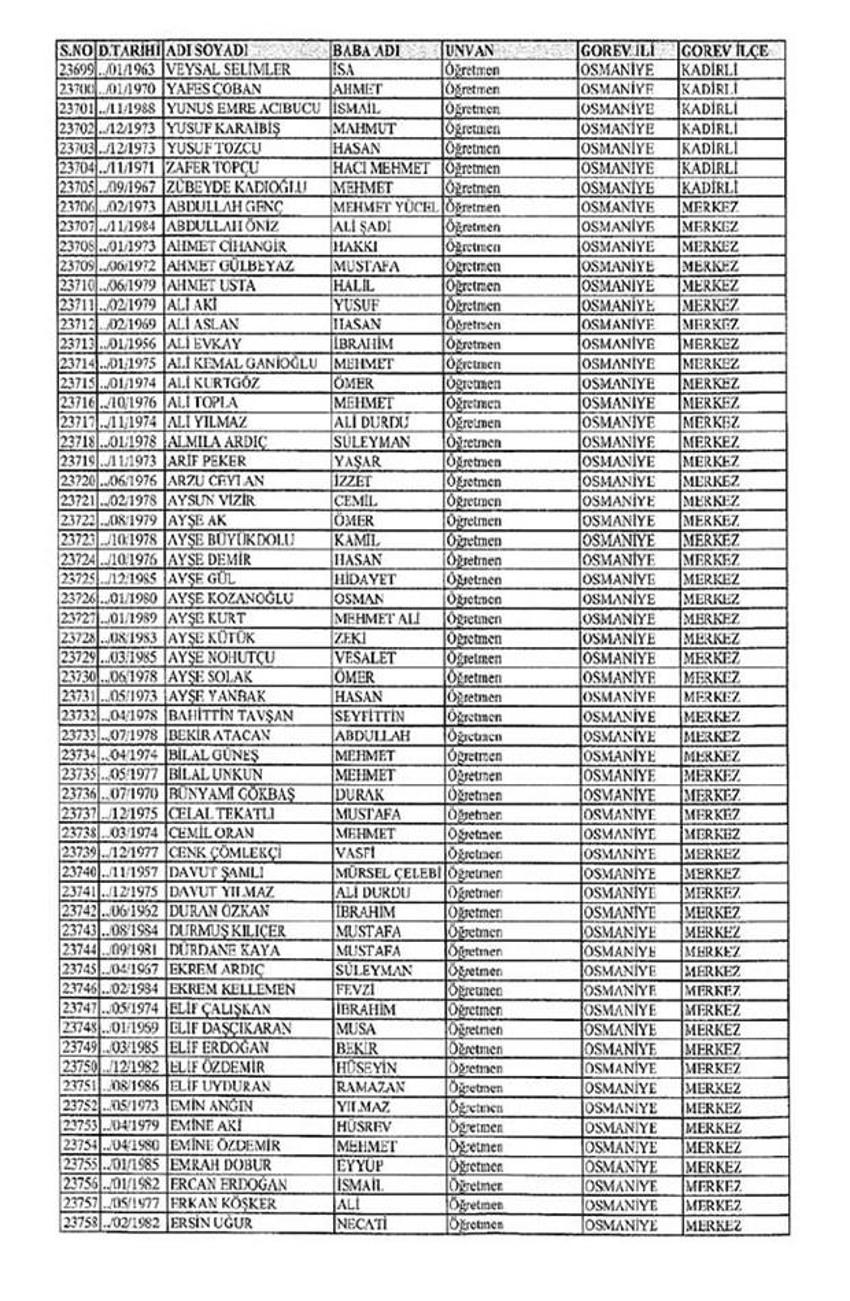 Lisansı iptal edilen öğretmenlerin tam listesi