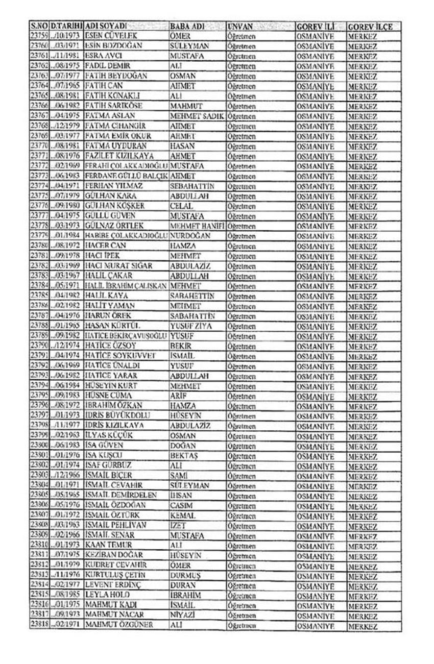 Lisansı iptal edilen öğretmenlerin tam listesi