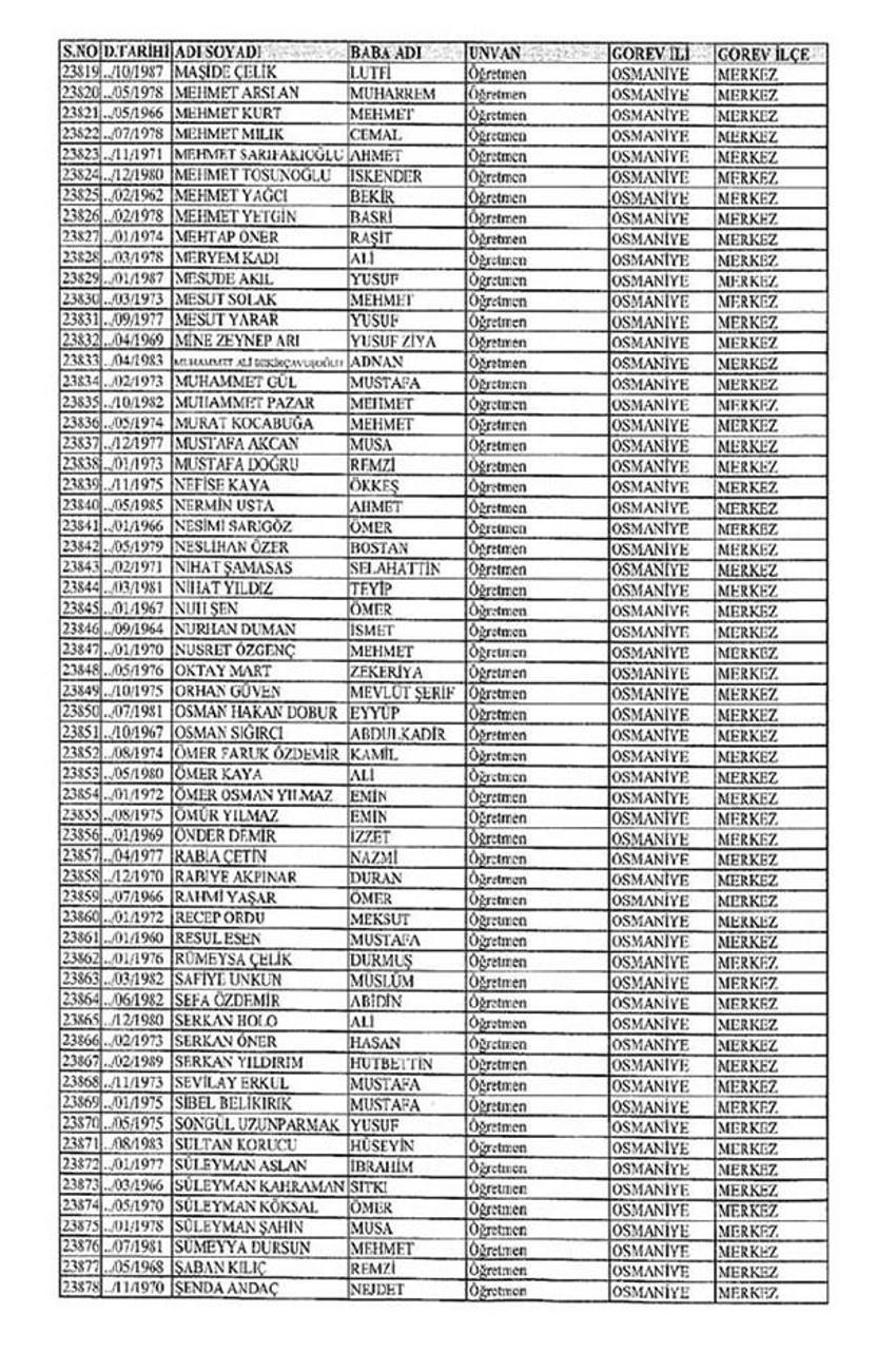 Lisansı iptal edilen öğretmenlerin tam listesi