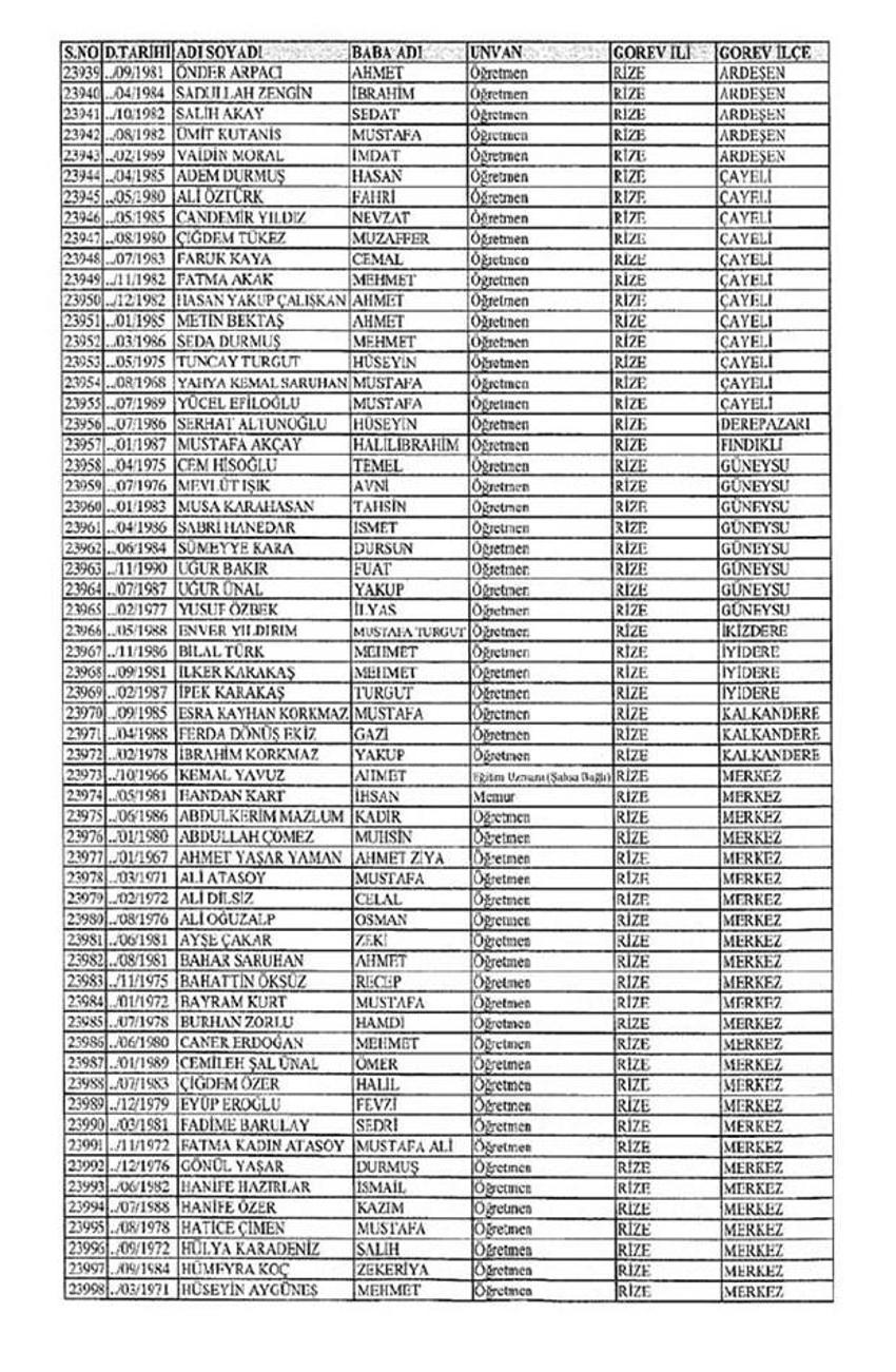 Lisansı iptal edilen öğretmenlerin tam listesi
