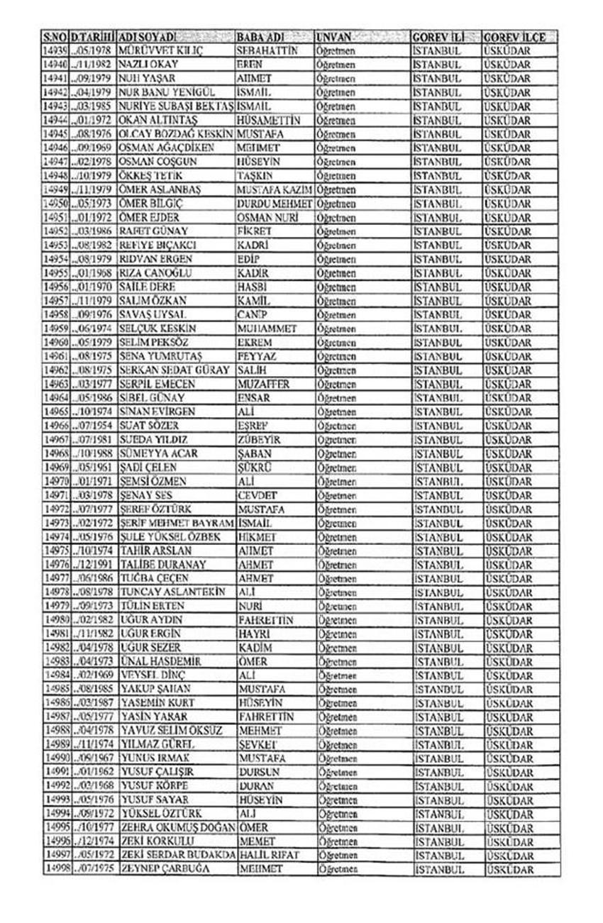 Lisansı iptal edilen öğretmenlerin tam listesi