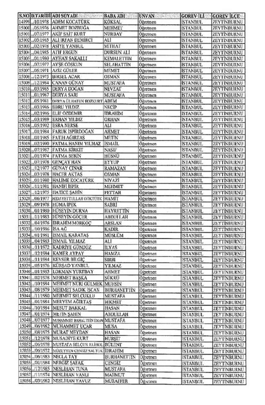 Lisansı iptal edilen öğretmenlerin tam listesi