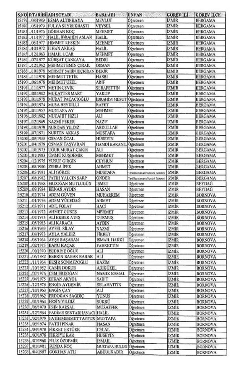Lisansı iptal edilen öğretmenlerin tam listesi
