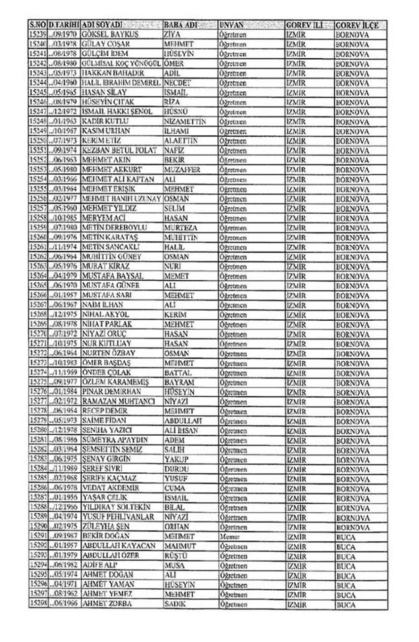 Lisansı iptal edilen öğretmenlerin tam listesi