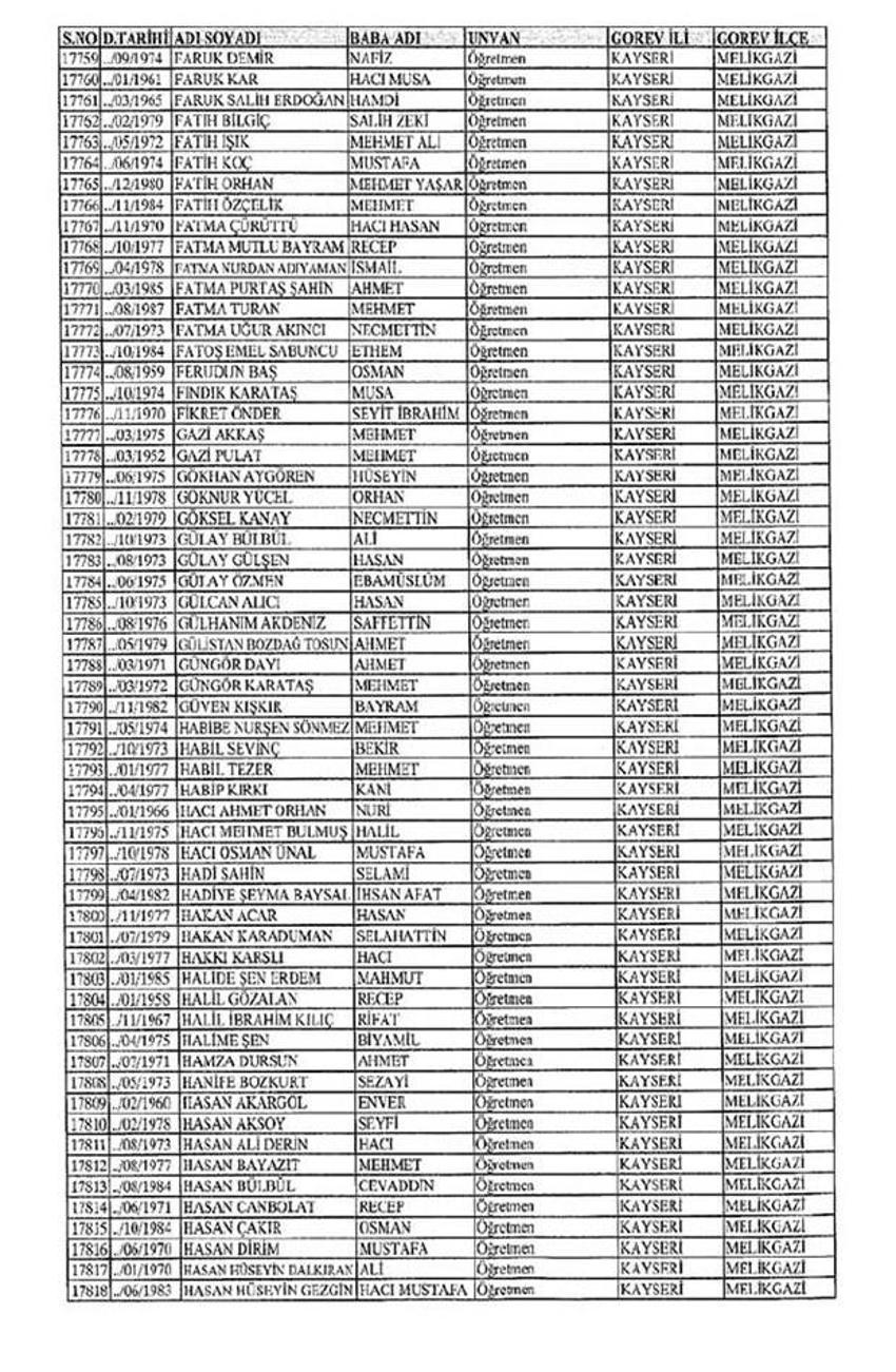 Lisansı iptal edilen öğretmenlerin tam listesi