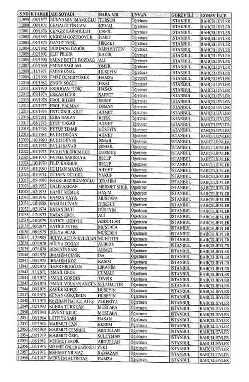 Lisansı iptal edilen öğretmenlerin tam listesi