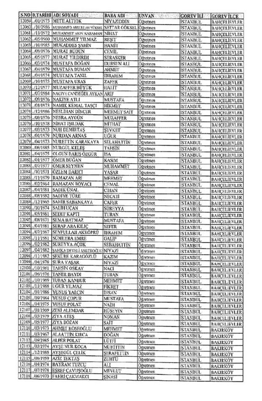 Lisansı iptal edilen öğretmenlerin tam listesi