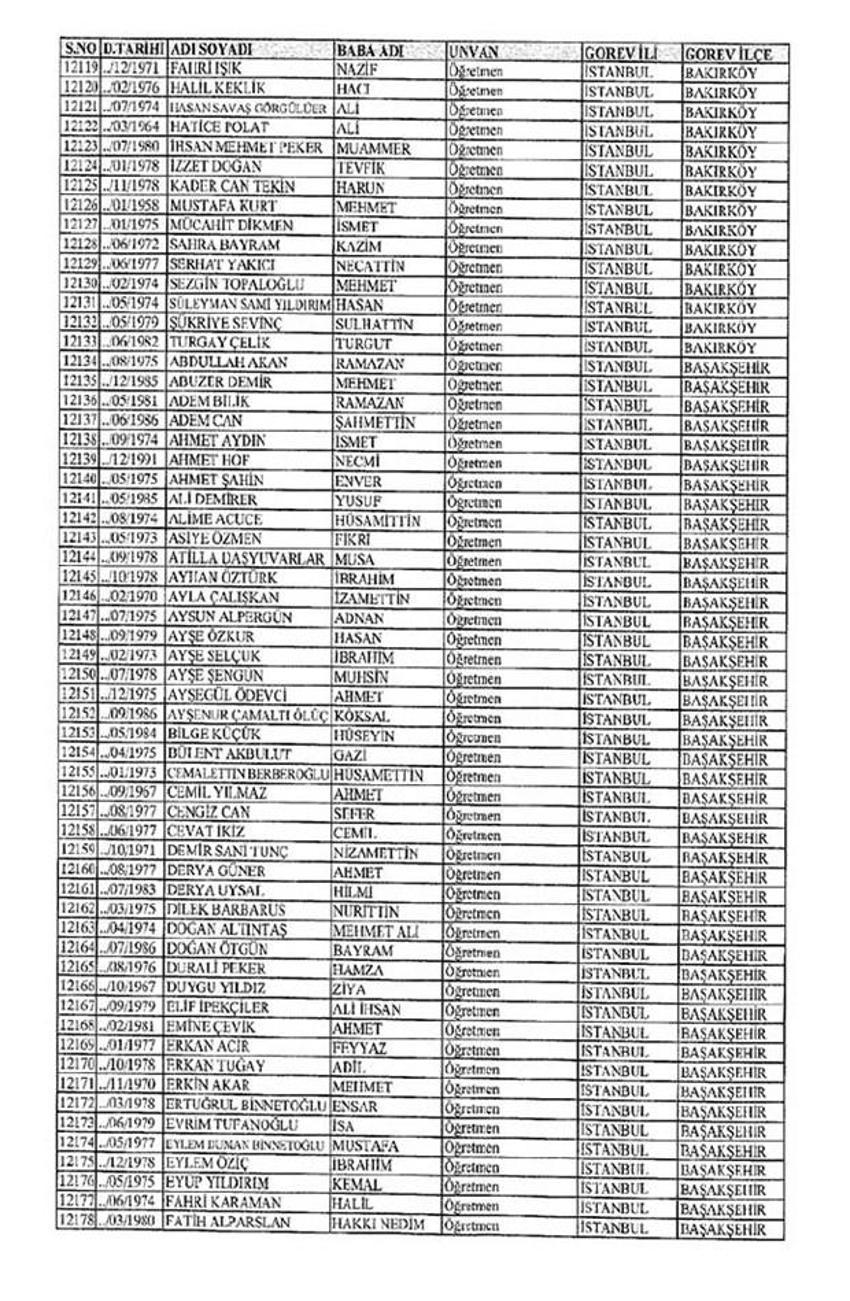 Lisansı iptal edilen öğretmenlerin tam listesi