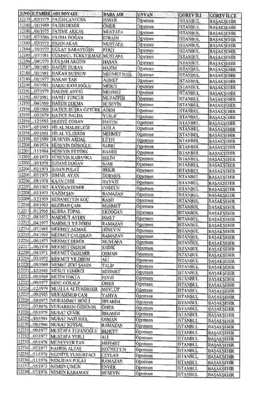 Lisansı iptal edilen öğretmenlerin tam listesi