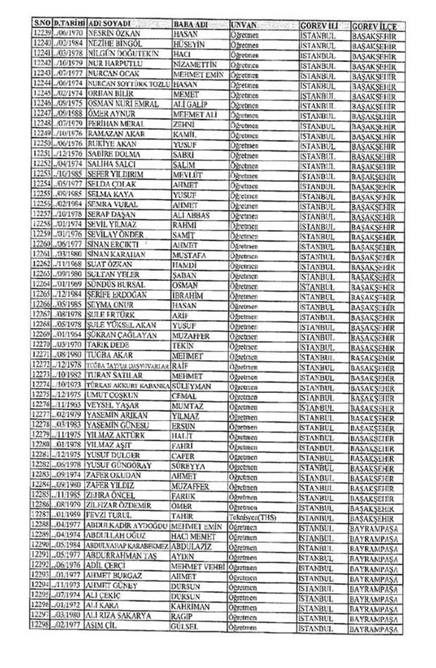 Lisansı iptal edilen öğretmenlerin tam listesi
