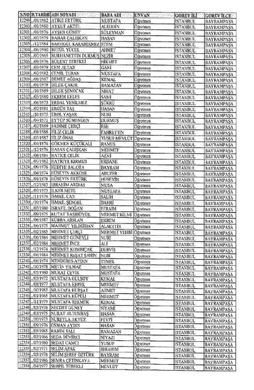 Lisansı iptal edilen öğretmenlerin tam listesi