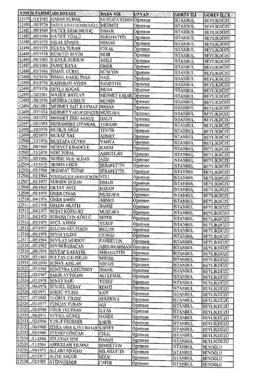 Lisansı iptal edilen öğretmenlerin tam listesi